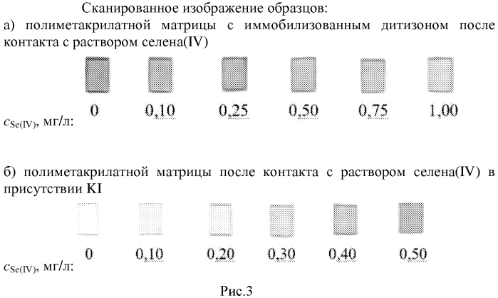 Способ определения селена(iv) (патент 2567844)