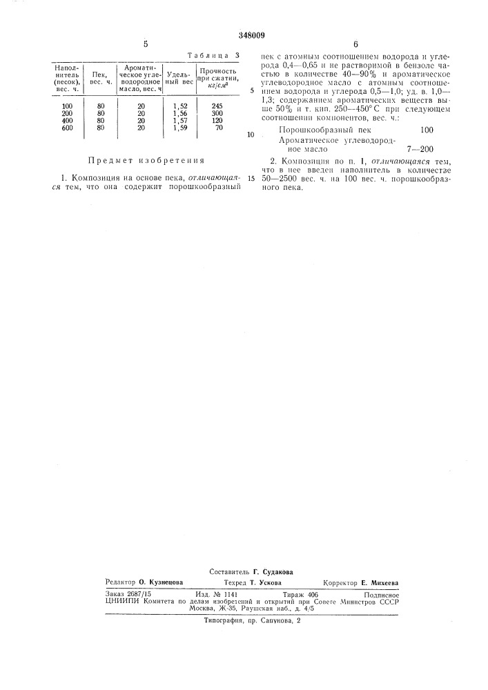 На основе пека (патент 348009)