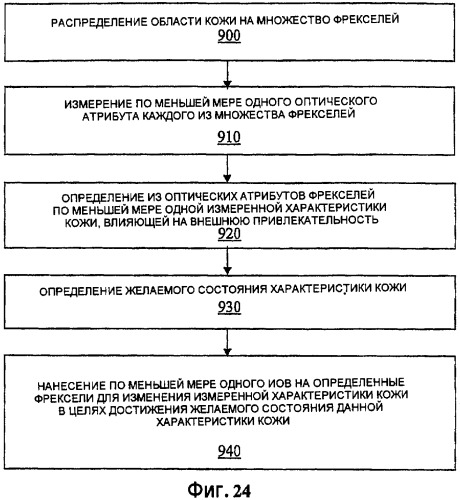 Система и способ для нанесения изменяющего отражательную способность вещества в целях улучшения визуальной привлекательности человеческой кожи (патент 2367577)