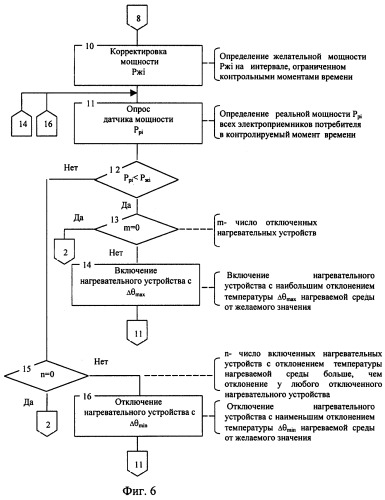 Способ управления группой электронагревательных устройств (патент 2249287)