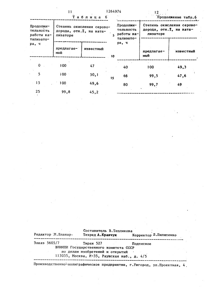 Катализатор для окисления сернистых соединений (патент 1264974)