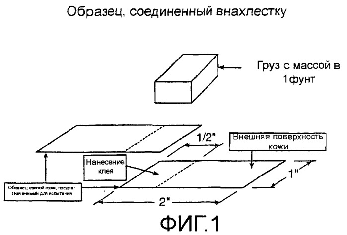 Рассасывающиеся альфа-цианоакрилатные композиции (патент 2403068)