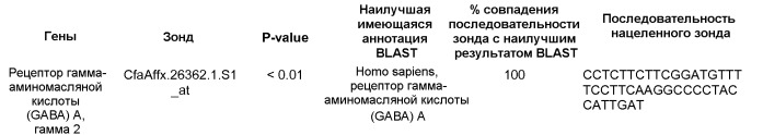 Способ модулирования биологических функций, ассоциированных с процессом старения пожилого или старого животного-компаньона. (патент 2525617)