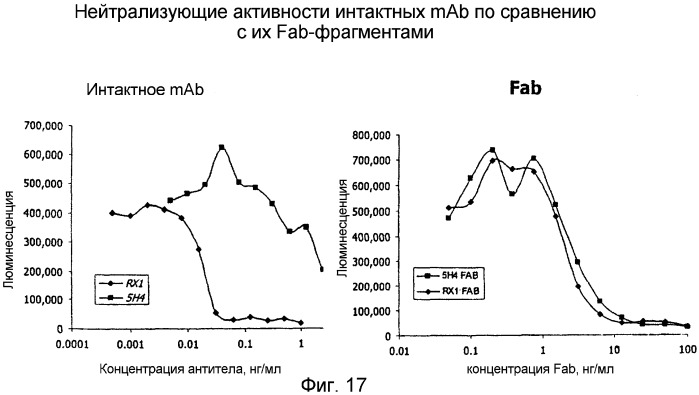 Не мышиное анти-m-csf-антитело (варианты), его получение и использование (патент 2401277)