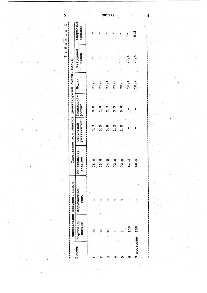 Композиция для армирования (патент 981279)