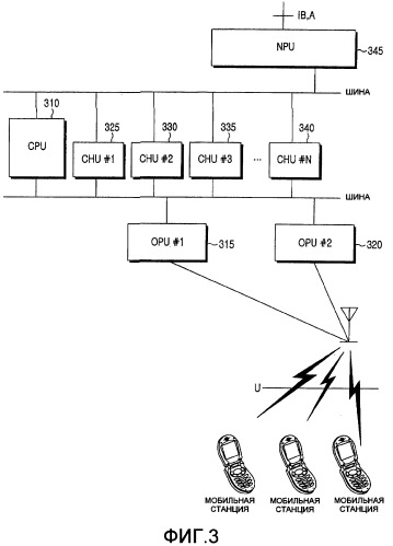 Система и способ для синхронизации состояний между базовой станцией и мобильной станцией в системе мобильной связи (патент 2374767)
