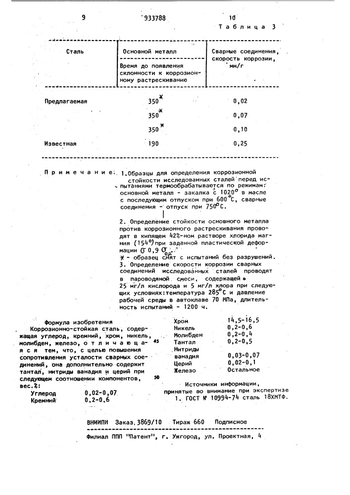 Коррозионностойкая сталь (патент 933788)