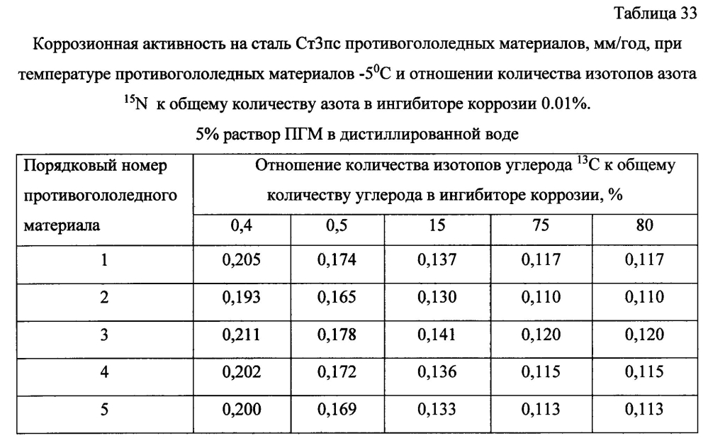 Способ получения твердого противогололедного материала на основе пищевой поваренной соли и кальцинированного хлорида кальция (варианты) (патент 2596783)