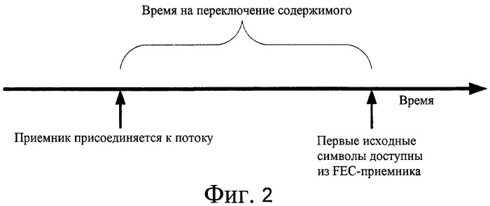 Динамическое перемежение потоков и доставка на основе подпотоков (патент 2440670)