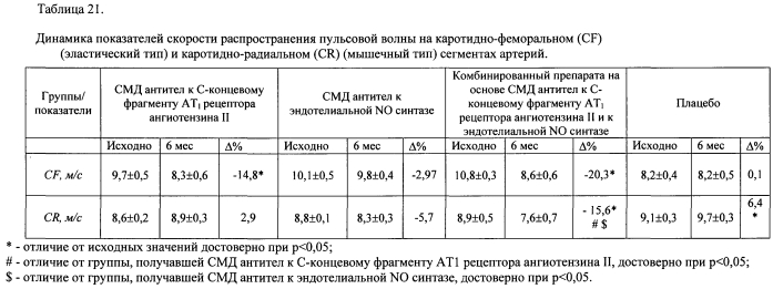 Способ повышения фармакологической активности действующего вещества лекарственного средства и фармацевтическая композиция (патент 2572706)