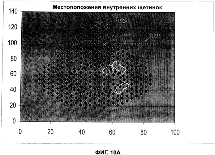 Щетка для волос и способы ее использования и изготовления (патент 2555943)