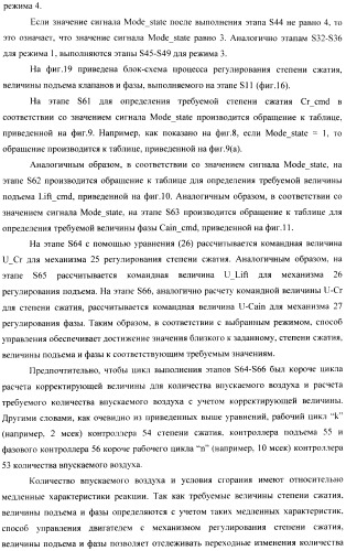 Способ и устройство для управления двигателем внутреннего сгорания, оборудованным универсальной клапанной системой и механизмом регулирования степени сжатия (патент 2390644)