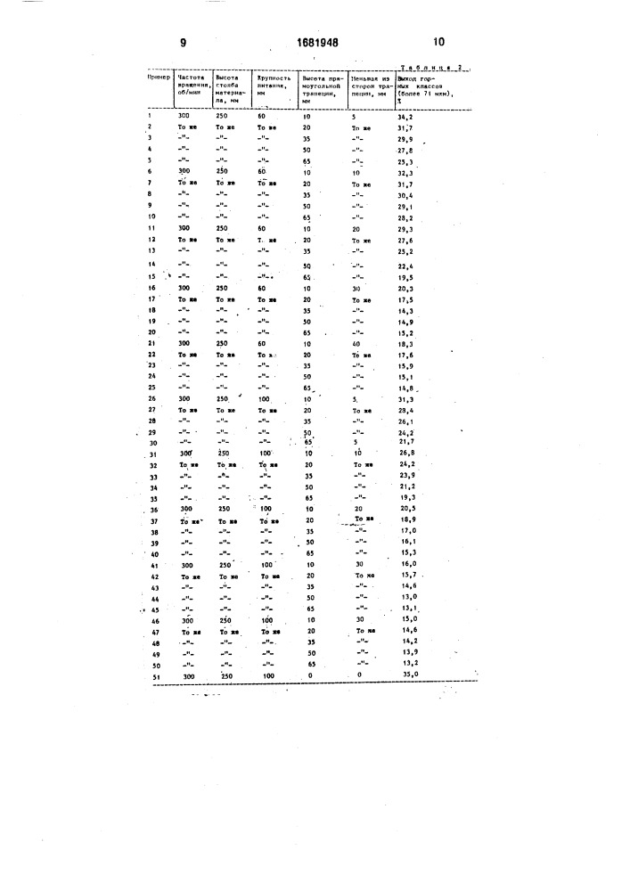 Мельница динамического самоизмельчения (патент 1681948)