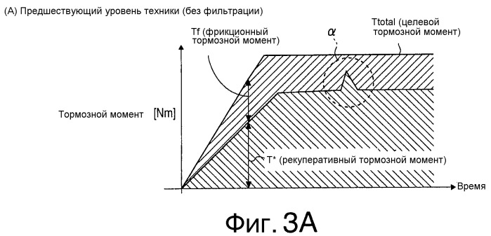 Система управления тормозом транспортного средства (патент 2520859)