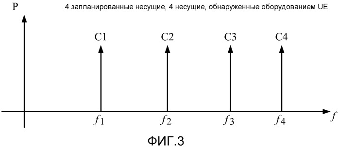 Сигнализирование подтверждения приема 4с-hsdpa (патент 2518922)