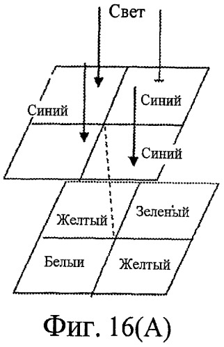 Многоспектральное считывающее устройство и способ его изготовления (патент 2449420)