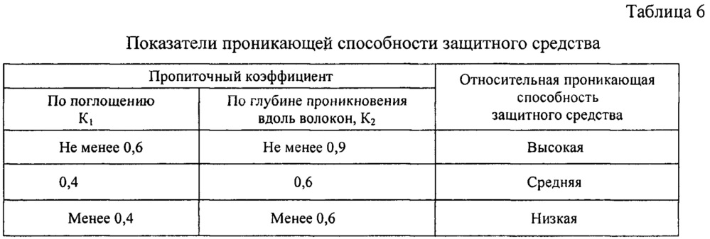 Огнебиозащитный трудновымываемый препарат для древесины и материалов на ее основе (патент 2650685)