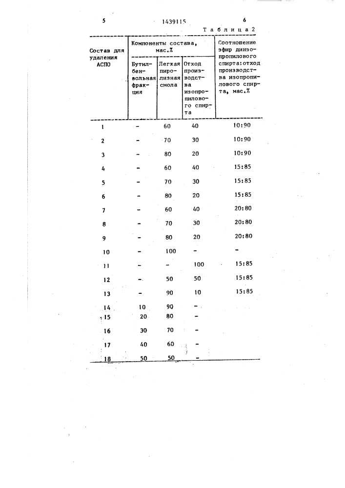 Состав для удаления асфальтосмолопарафиновых отложений (патент 1439115)