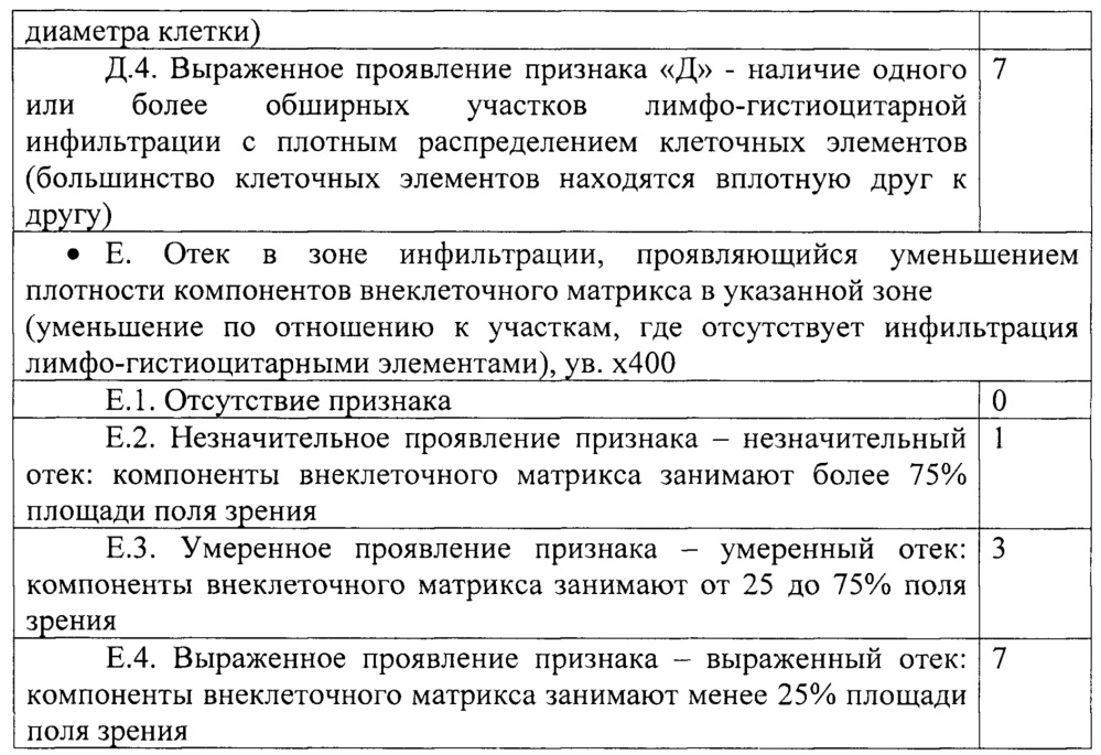 Способ определения метастатического потенциала опухоли молочной железы (патент 2646787)