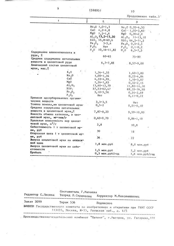 Способ получения минеральной кормовой добавки (патент 1598951)