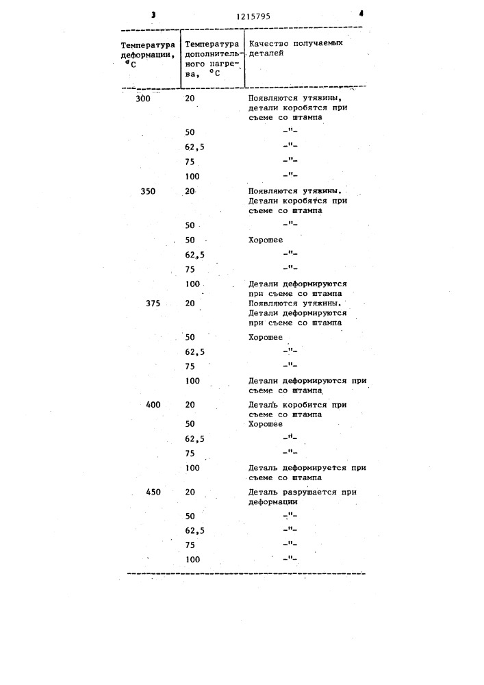 Способ изготовления полых деталей (патент 1215795)