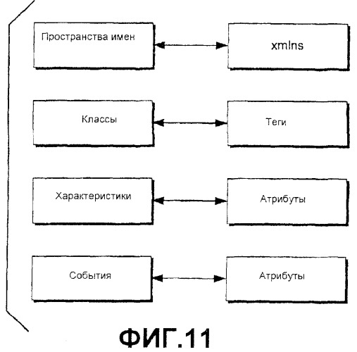 Способы и системы разметки документов (патент 2370810)