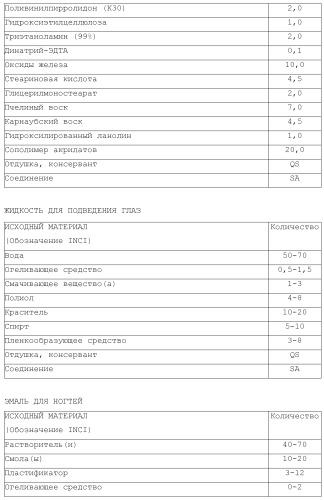 Модифицированные варианты ингибиторов протеаз bowman birk (патент 2509776)