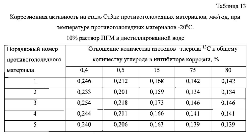 Способ получения твердого противогололедного материала на основе пищевой поваренной соли и кальцинированного хлорида кальция (варианты) (патент 2596779)