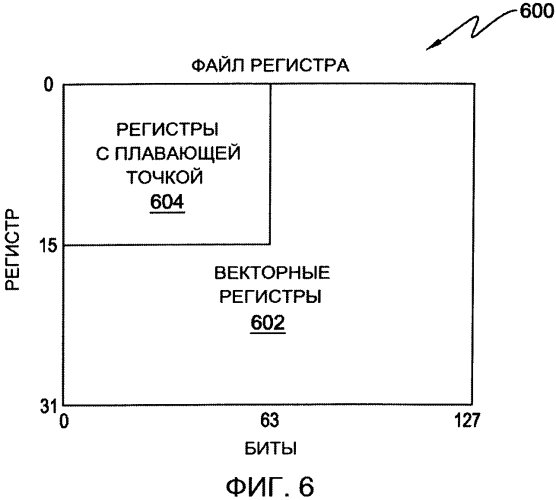 Способ выполнения машинной команды, компьютерная система и машиночитаемый носитель, обеспечивающие расчет расстояния от положения в основной памяти до границы блока основной памяти (патент 2568920)