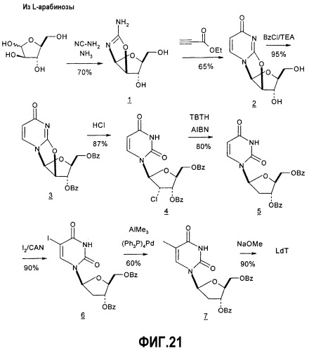Синтез  -l-2&#39;-дезоксинуклеозидов (патент 2361875)
