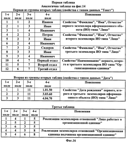 Способ формирования информационных моделей информационных систем (патент 2455684)