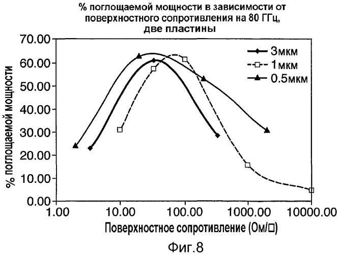 Корпус для электронных схем с элементом, препятствующим резонансу полости (патент 2393588)