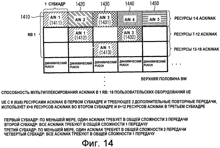 Повторные передачи сигналов в системах связи (патент 2441329)