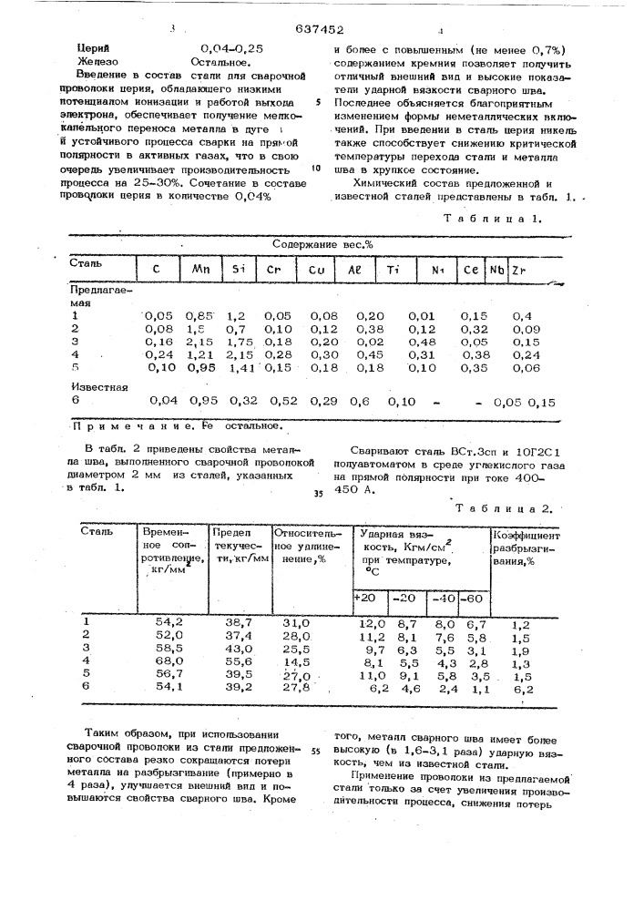 Сталь (патент 637452)