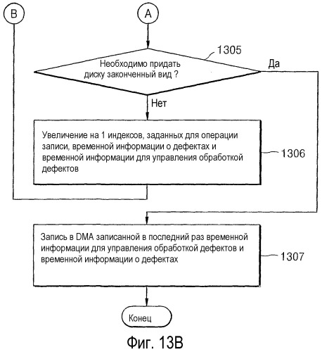 Способ управления обработкой дефектов диска и устройство для его осуществления, а также диск для указанного устройства (патент 2294025)