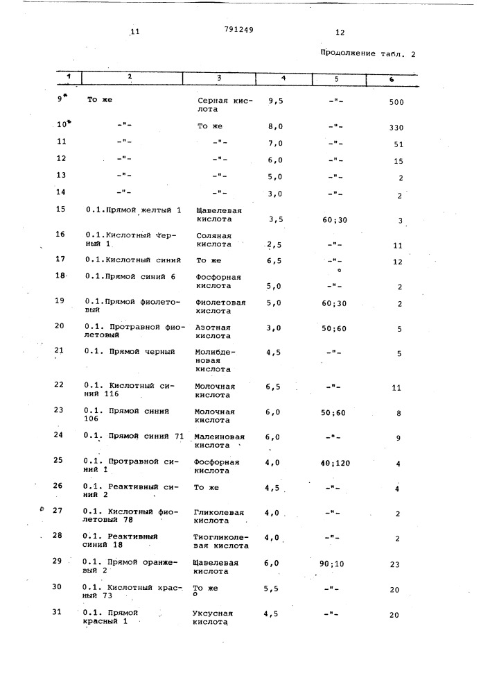 Способ получения карбоцепных полимеров (патент 791249)