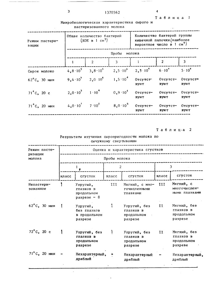 Способ определения сыропригодности молока (патент 1370562)