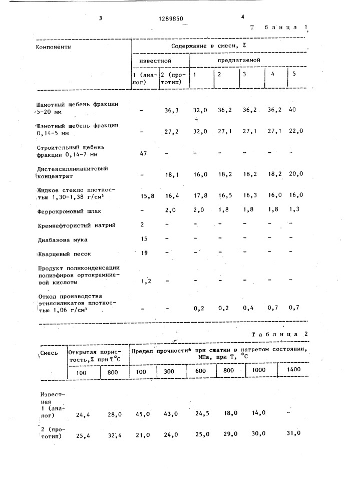 Сырьевая смесь для изготовления жаростойкого бетона (патент 1289850)