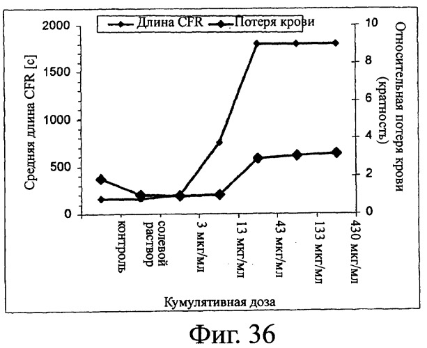 Nanobodies tm для лечения заболеваний, опосредованных агрегацией (патент 2433139)