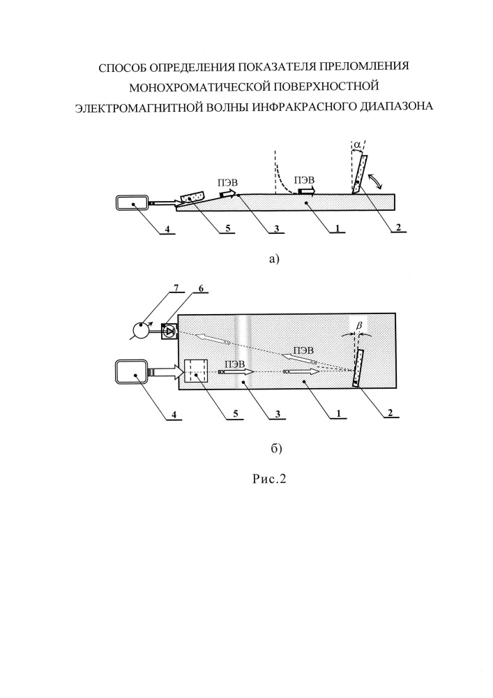 Способ определения показателя преломления монохроматической поверхностной электромагнитной волны инфракрасного диапазона (патент 2629928)