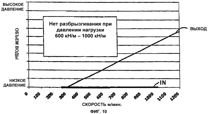 Лента с желобчатой поверхностью, предназначенная для использования в станинном прессе (патент 2406792)