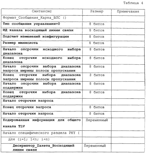 Способ выбора диапазона для системы мобильной связи на основе схемы множественного доступа с ортогональным разделением частот (патент 2251822)