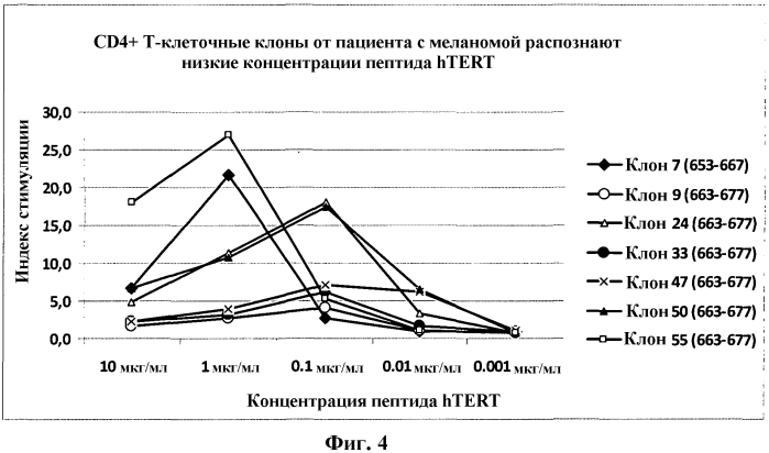 Полипептиды (патент 2581800)