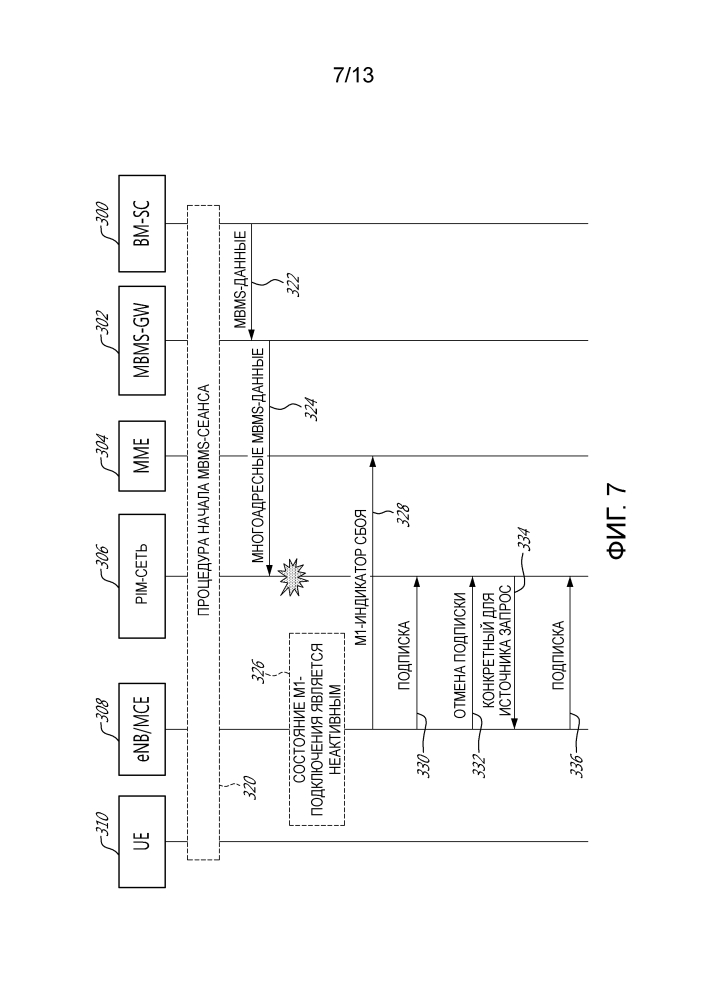 Управление обработкой отказов однонаправленных mbms-каналов на основе хвостовой части (патент 2643793)