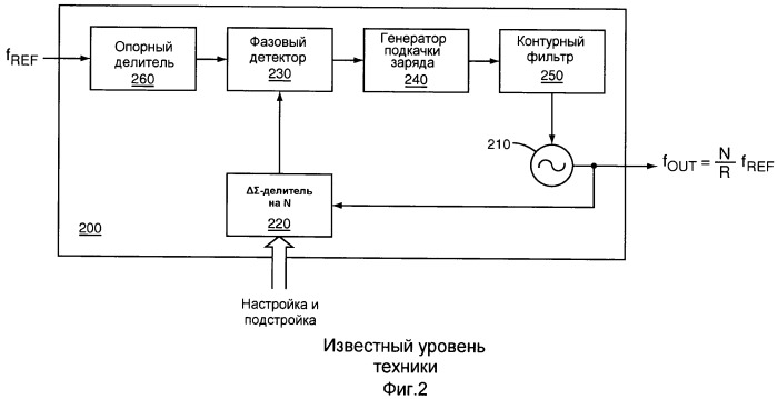 Устройства и способы подстройки частоты в синтезаторе частот с множеством выходов (патент 2476990)