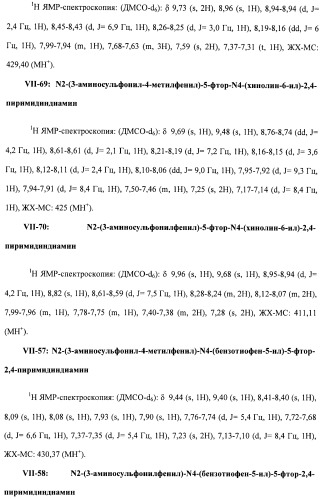 Соединения, проявляющие активность в отношении jak-киназы (варианты), способ лечения заболеваний, опосредованных jak-киназой, способ ингибирования активности jak-киназы (варианты), фармацевтическая композиция на основе указанных соединений (патент 2485106)