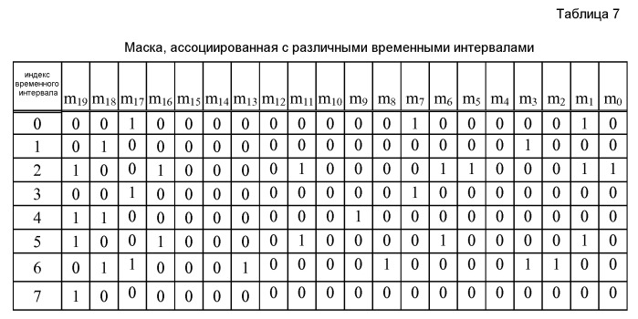 Способы и устройство для конфигурирования пилотного символа в системе беспроводной связи (патент 2406246)