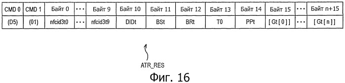 Устройство передачи данных, способ передачи данных, программа и система передачи данных (патент 2533170)