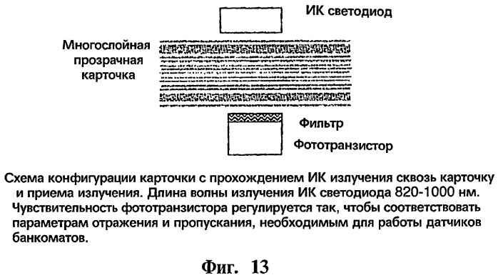 Карточка для финансовых трансакций (патент 2265247)