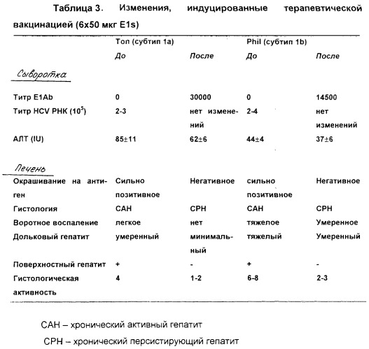 Олигомерная частица, индуцирующая иммунитет против вируса гепатита с, способ получения олигомерной частицы, композиция, специфическое антитело, набор (варианты), иммунологический анализ и вакцина против вируса гепатита с (патент 2247729)